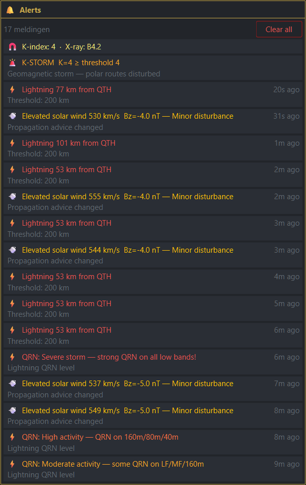 HAMIOS alerts panel