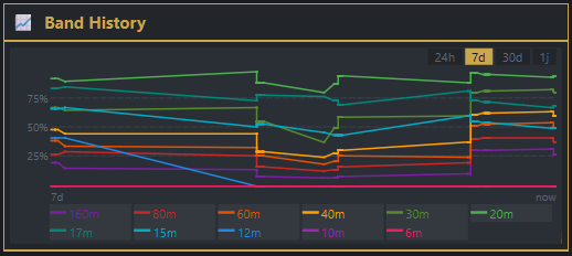HAMIOS band history charts