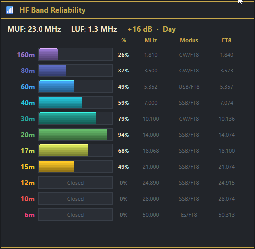 HAMIOS band reliability
