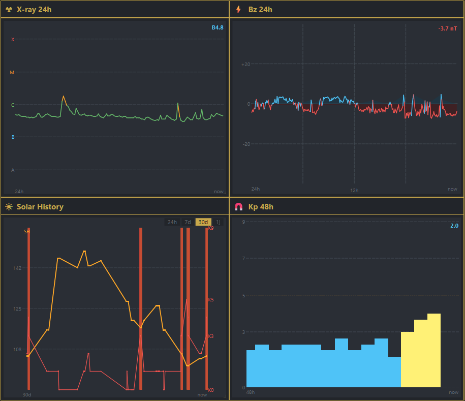 HAMIOS solar data graphs