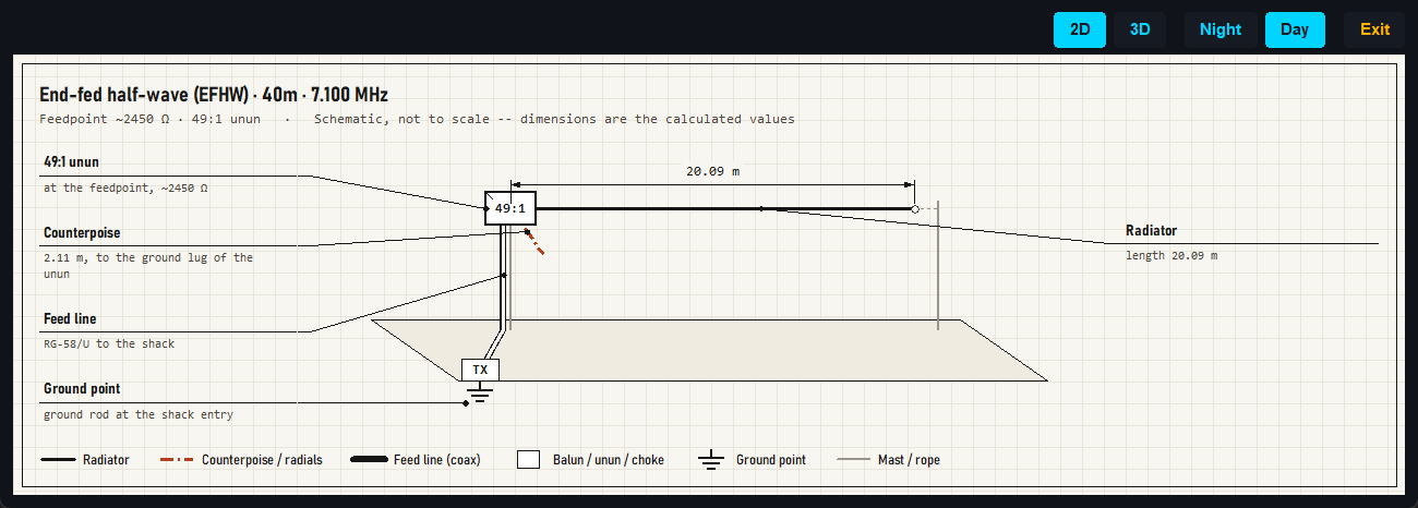 HAM Antenna Designer - 2D schematic of an end-fed half-wave in the day theme