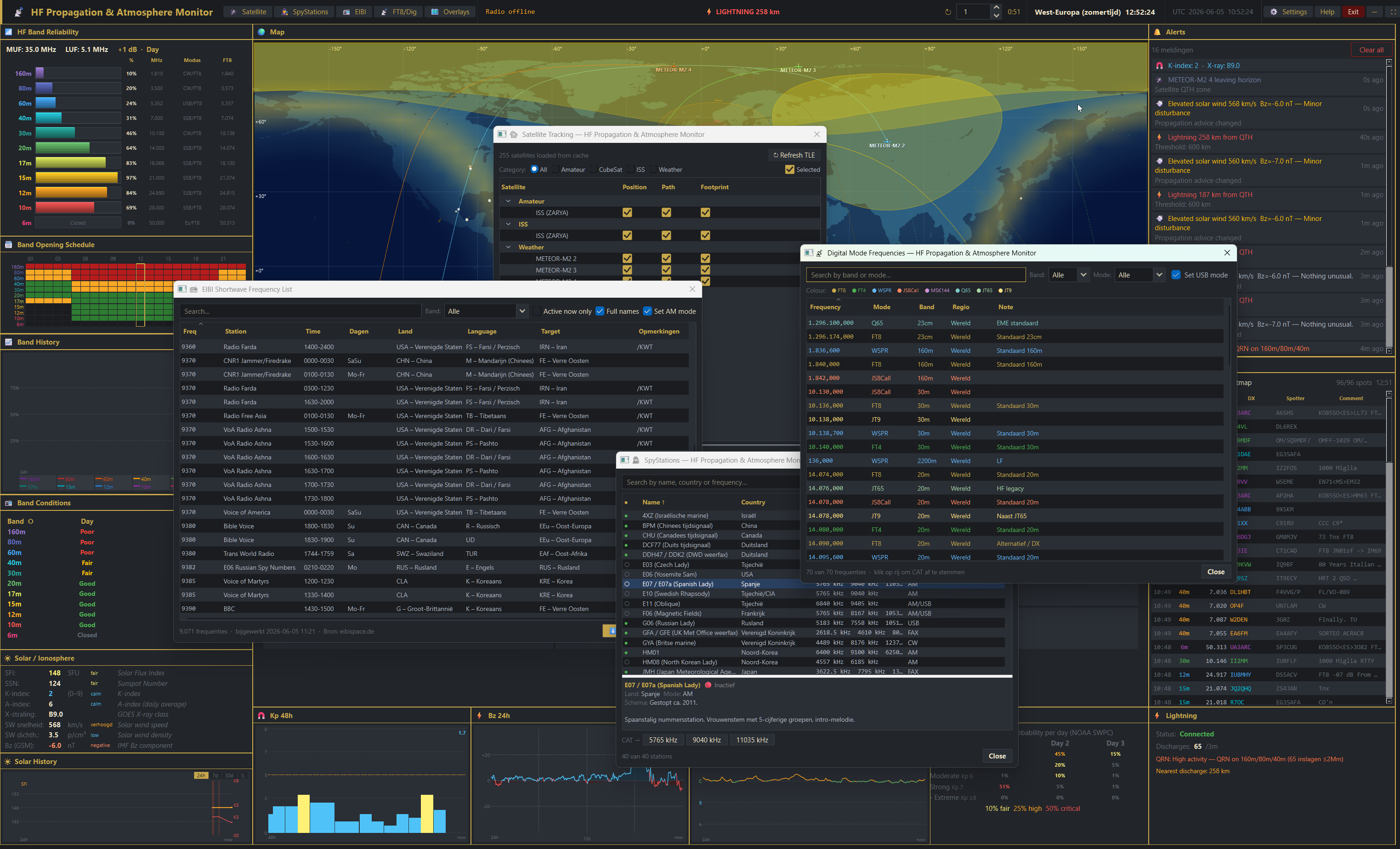 HAMIOS – HF Propagation & Atmosphere Monitor