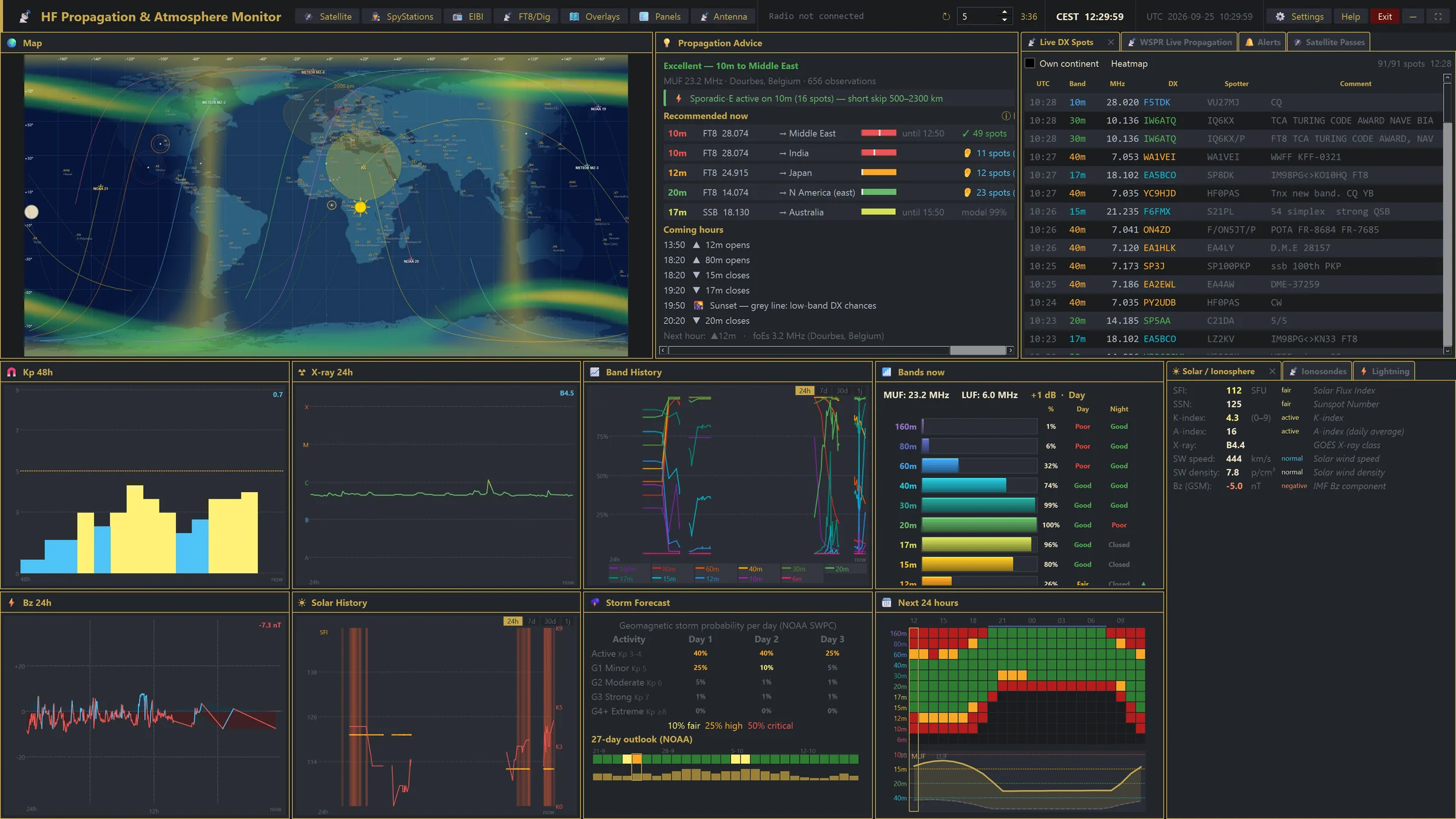 HAMIOS – Layout “Analysis”