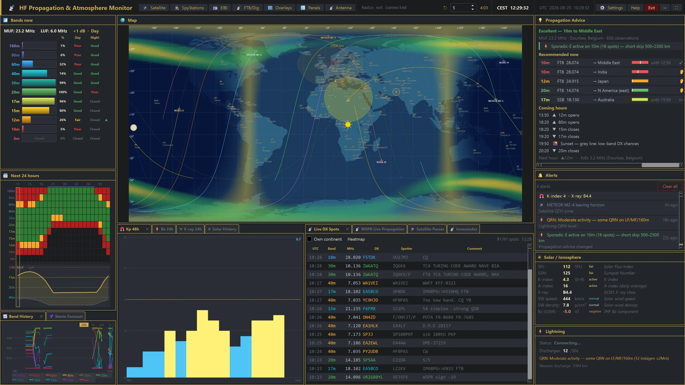 HAMIOS – Layout “Map centre”